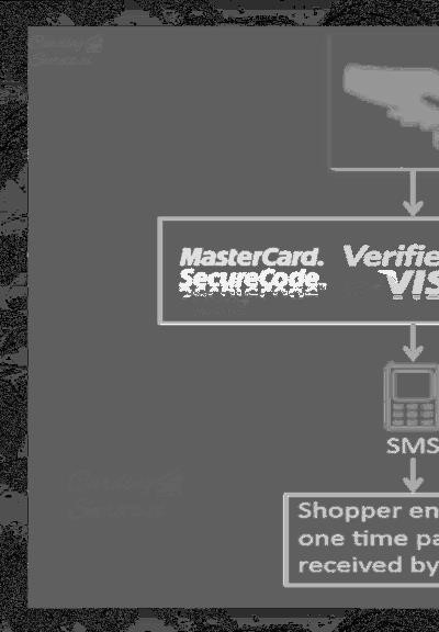 3d-security-non-vbv-bins-1024x576