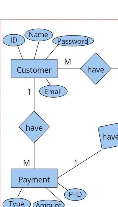 ER_E-Commerce