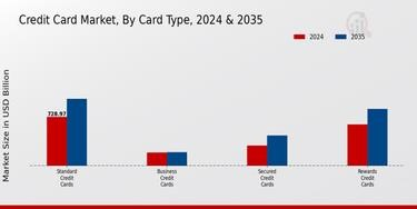 mobile_view_Credit_Card_Market_2